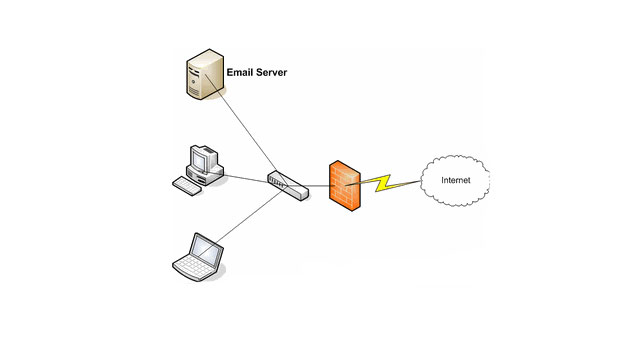 email-architecture