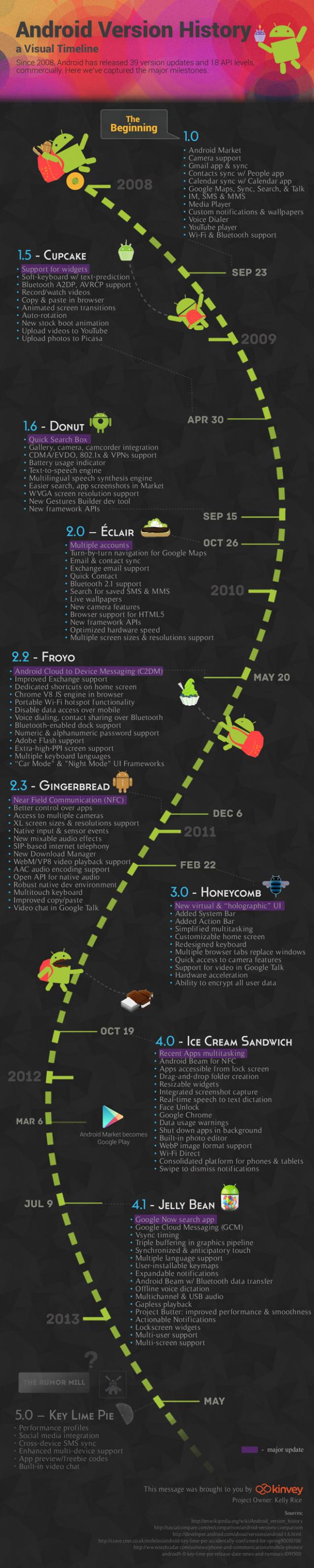 android-history-infographic-640_0