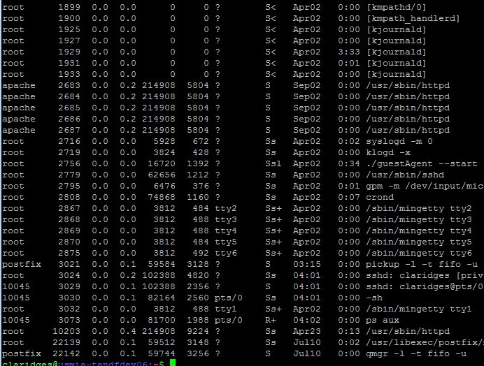 linux cpu usage by process linux cpu usage by process